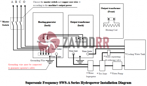 Схема подключения (охлаждение и электричество, подключение SWS с трансформатором)